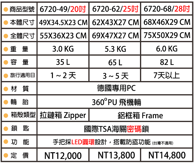 日本LEGEND WALKER 6720-62-25吋 發光圓環把手行李箱 大洋洲綠