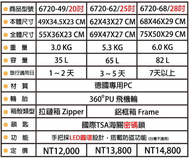 日本LEGEND WALKER 6720-68-28吋 發光圓環把手行李箱 美洲紅