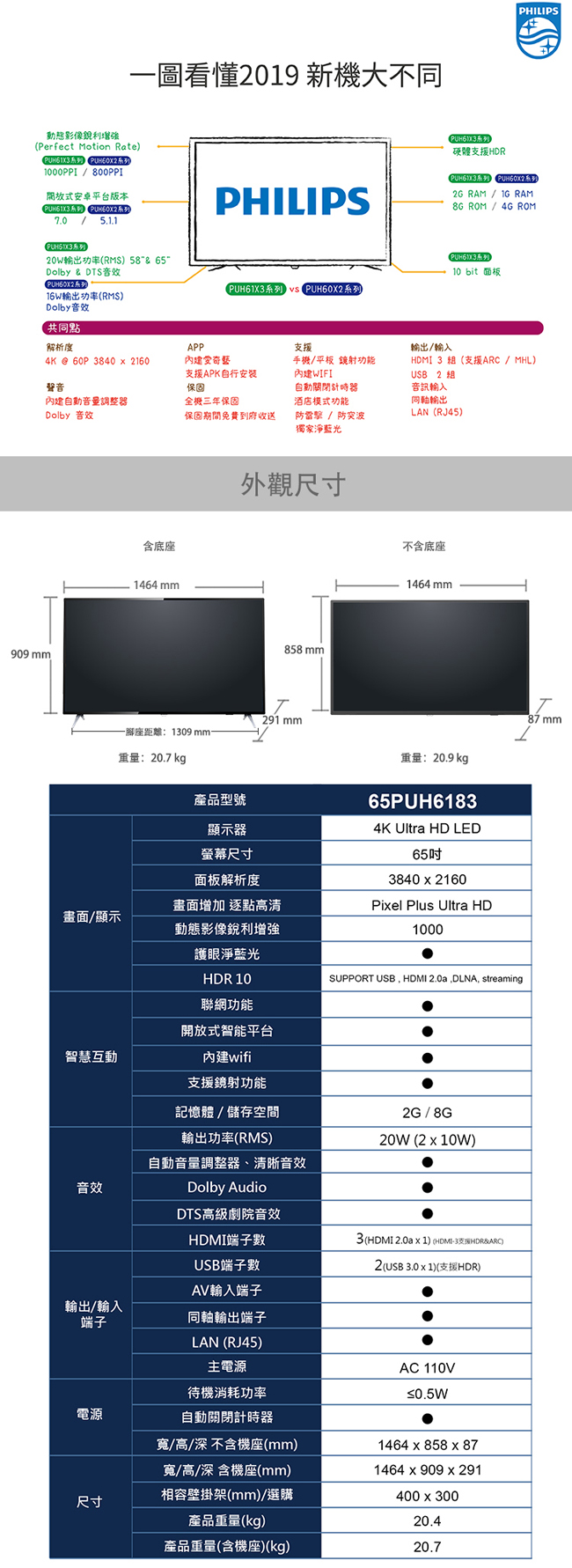 PHILIPS飛利浦 65型 4K HDR 連網液晶顯示器+視訊盒 65PUH6183