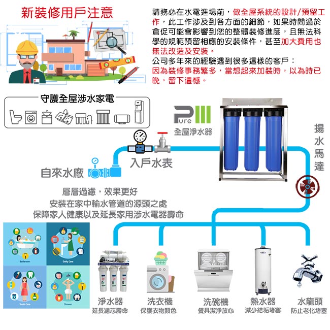 怡康 20吋大胖標準5微米PP濾心3支+20吋大胖標準CTO燒結壓縮活性碳濾心1支