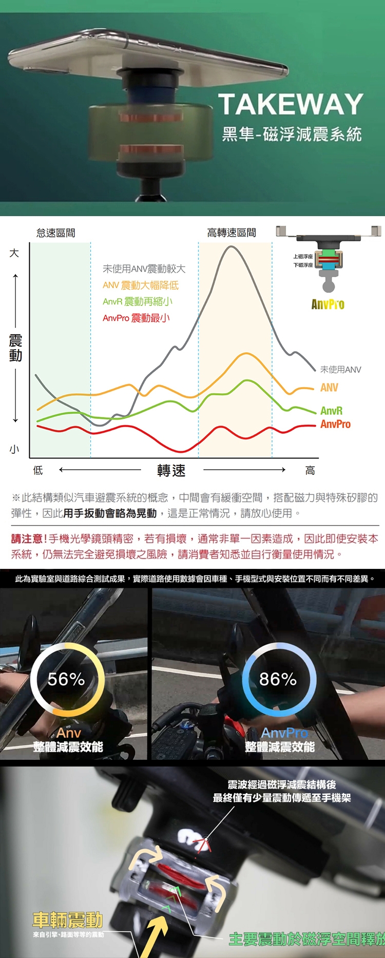 台灣TAKEWAY雙磁浮減震版無線充電15W黑隼Z手機座T-PH06-AnvPro(適長途