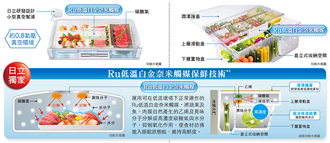 (無卡分期-12期)HITACHI日立607L1級變頻6門電冰箱 RHW610JJ