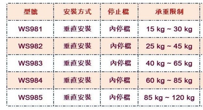 花旗 WACH WS983 內停檔 垂直安裝 自動閉門器/自動關門器