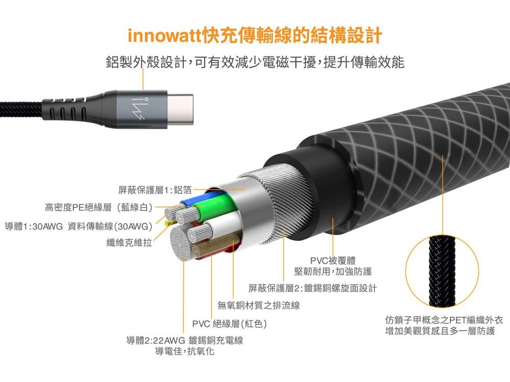 innowatt MFi USB-C To Lightning快速充電編織耐折彎傳輸線