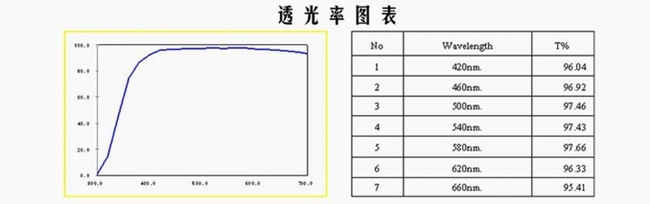 GGS防刮撞耐磨多層鍍膜鏡頭保護鏡50mm