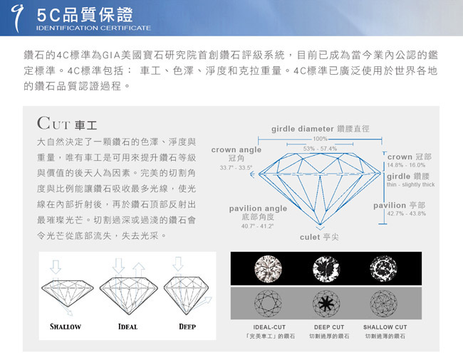 Just Diamond 心之悸動 GIA 0.3克拉18K金鑽石戒指