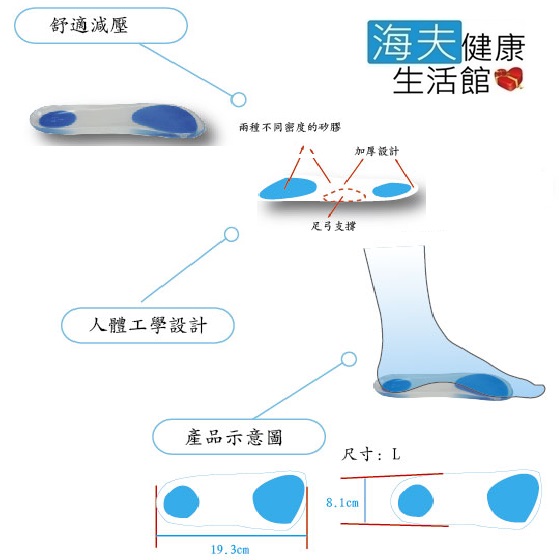 【WELL LANDS 關愛天使 海夫】3/4矽膠鞋墊( 女)