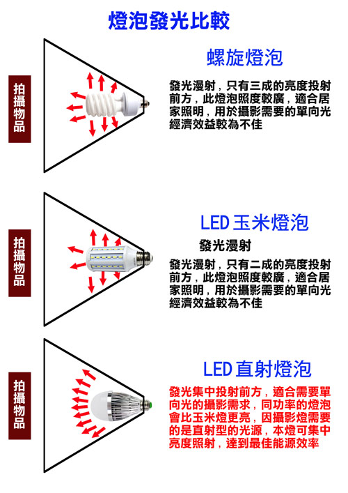 YADATEK標準色溫雙燈組+50cm棚組(YD50)