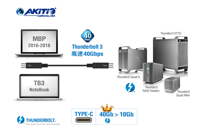 AKiTiO 40Gbps Thunderbolt 3 USB-C Cable 傳輸線2M