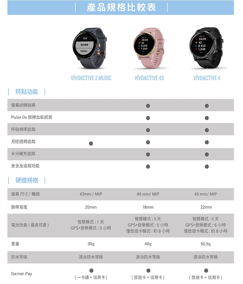 GARMIN vivoactive 4 GPS 智慧腕錶