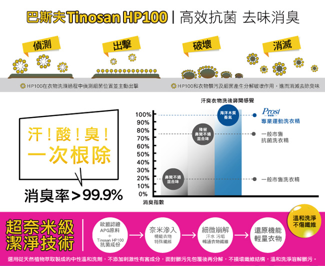 普洛斯Prosi 專業運動香水洗衣精500mlx4入(清新花果調)