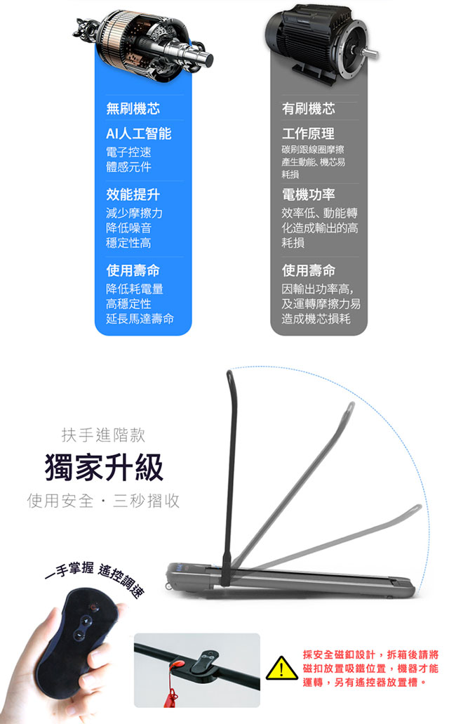 輝葉 newrunS新平板跑步機HY-20603A(電控plus升級款)