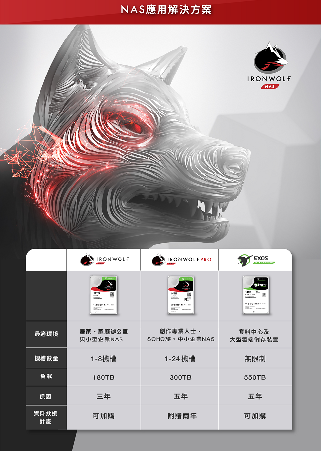 Seagate哪嘶狼IronWolf 10TB 3.5吋 NAS專用硬碟