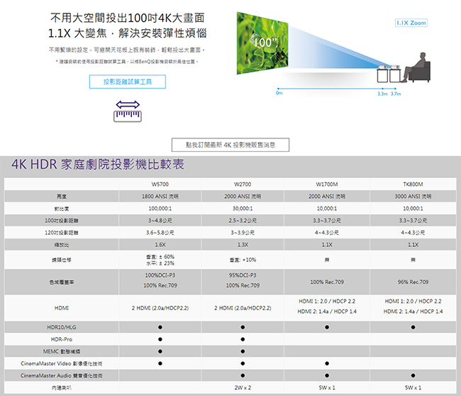 BenQ W1700M 4K HDR 色準三坪機(2000流明)