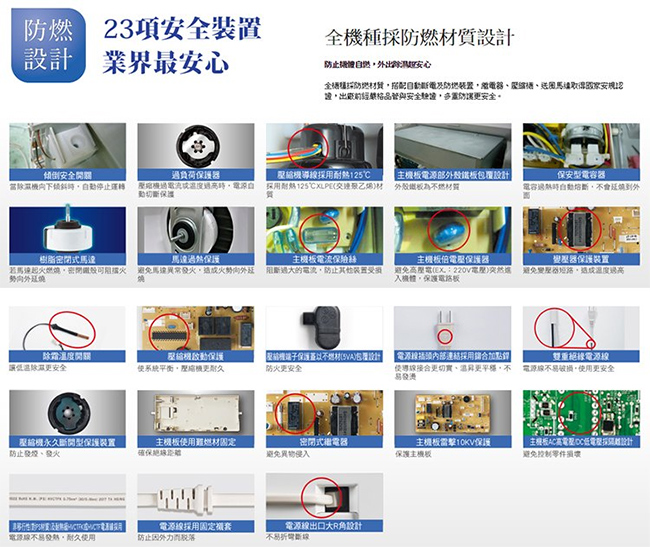 Panasonic國際牌 6L 1級LED面板清淨除濕機 F-Y12EM