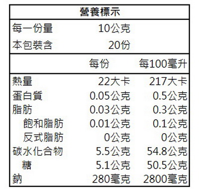 信義鄉農會 酵素梅 200g/包