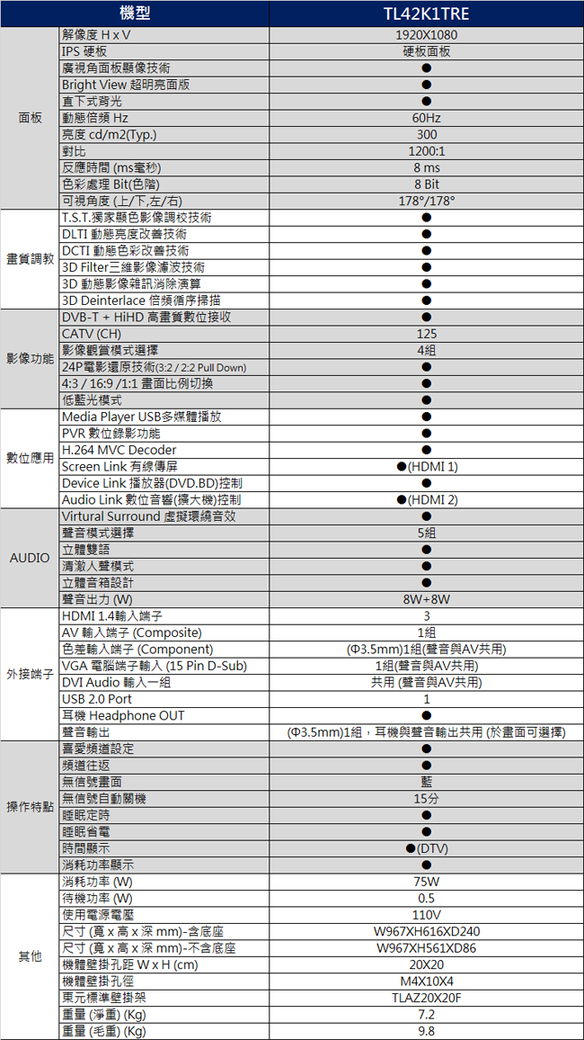 TECO東元 42吋 FHD低藍光液晶顯示器+視訊盒 TL42K1TRE