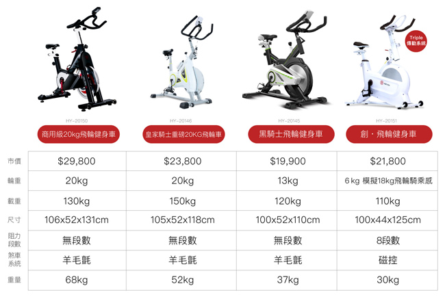 輝葉 皇家騎士重磅20KG飛輪健身車HY-20146