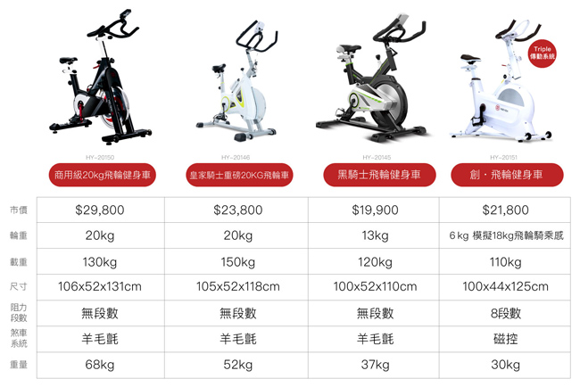 輝葉 黑騎士飛輪健身車HY-20145(全罩式鑄鐵鏡面飛輪)