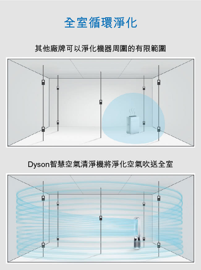 Dyson戴森 Pure Cool 智能空氣清淨機 DP04 白色