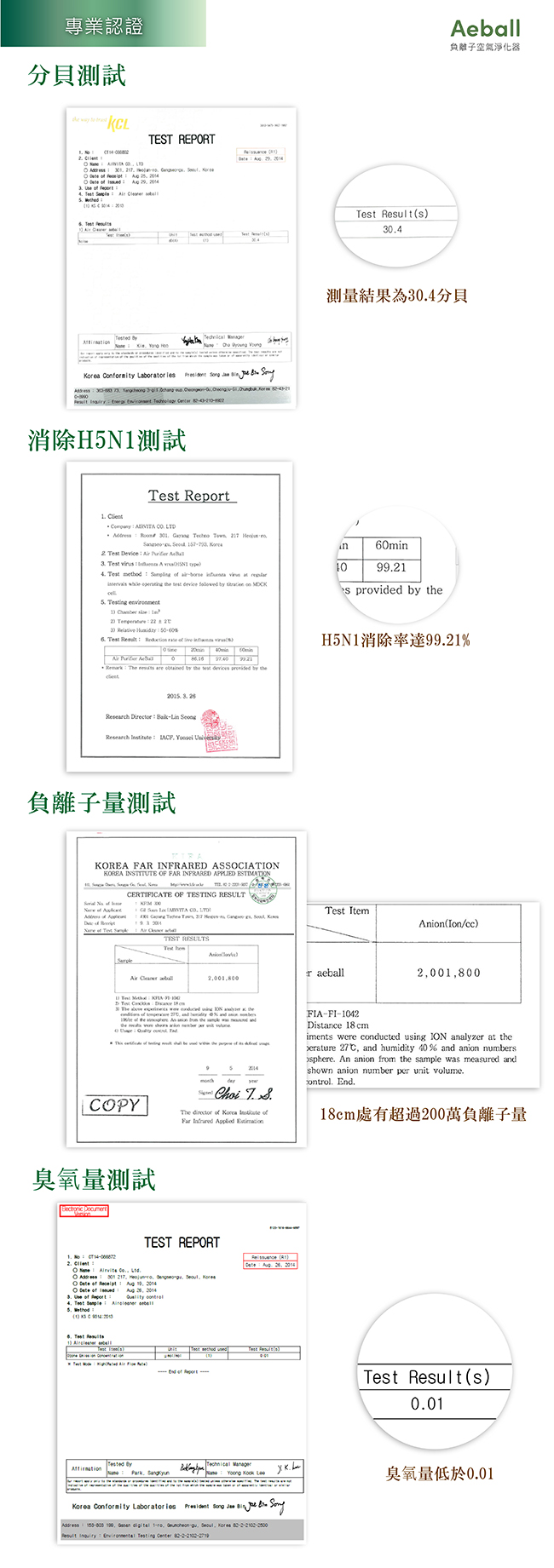 AEBALL 負離子空氣淨化機｜空氣淨化、除臭、殺菌｜自動偵測空氣汙染