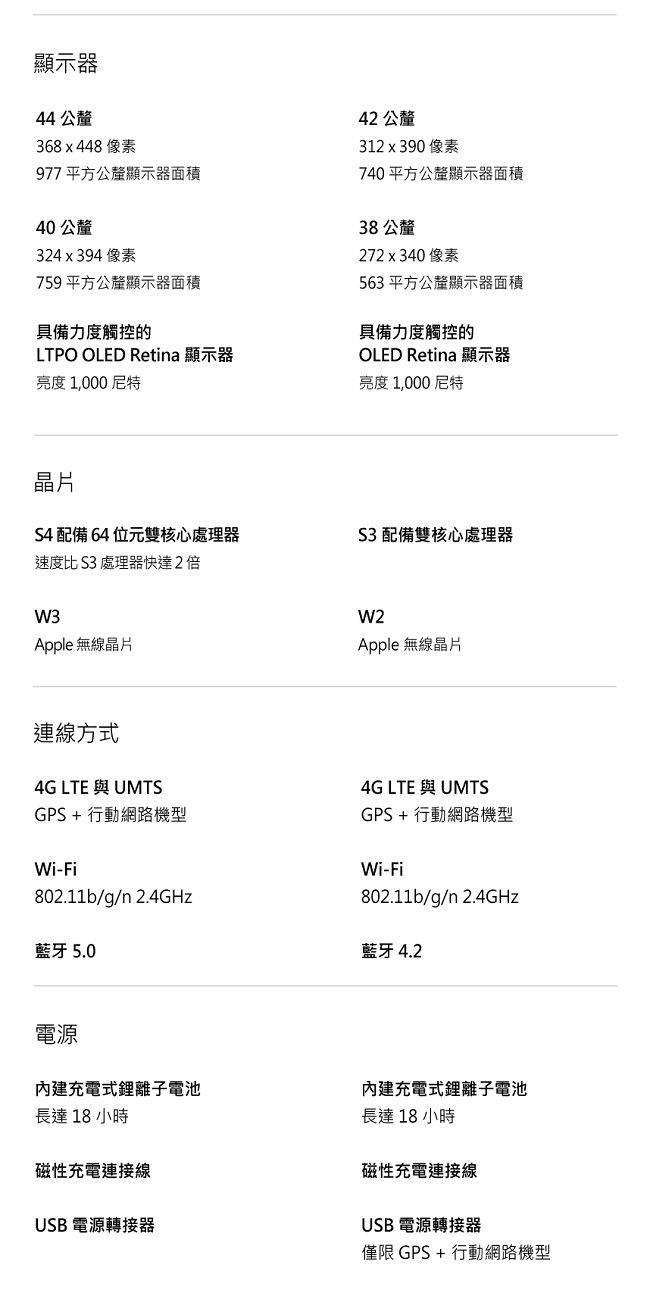 [無卡分期-12期]AppleWatch S4 Nike 40mmGPS版灰鋁金屬錶黑錶帶