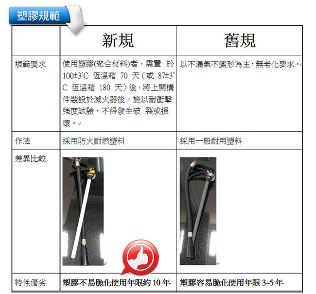 太星電工 手提蓄壓式乾粉滅火器10型(附Ｊ型勾)