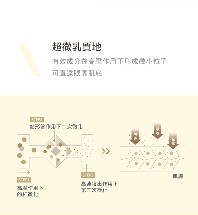 官方直營AHC全能修護植萃無瑕眼霜 30ml