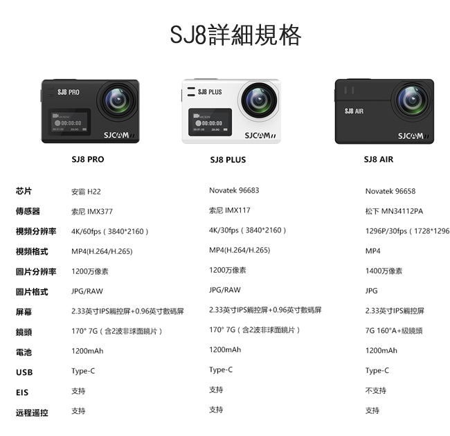 FLYone SJCAM SJ8 AIR運動攝影/行車記錄器(全配)-自