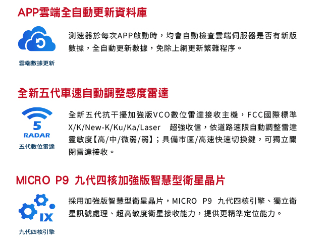 【真黃金眼】南極星 GPS 6688 分離式雷達衛星超級測速器(汽車版)