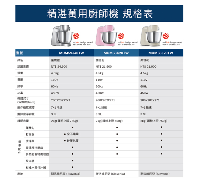 Bosch 精湛萬用廚師機-MUM58K20TW(櫻花粉)