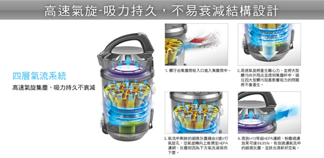 SAMPO 聲寶HEPA免紙袋吸力不衰減吸塵器 EC-HA40CYP