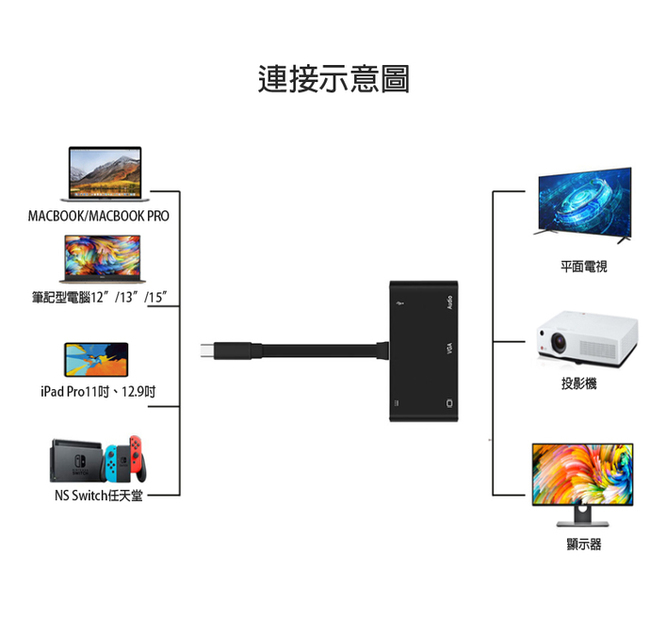 USB-C TO HDMI/VGA 4K UHD影音轉換器