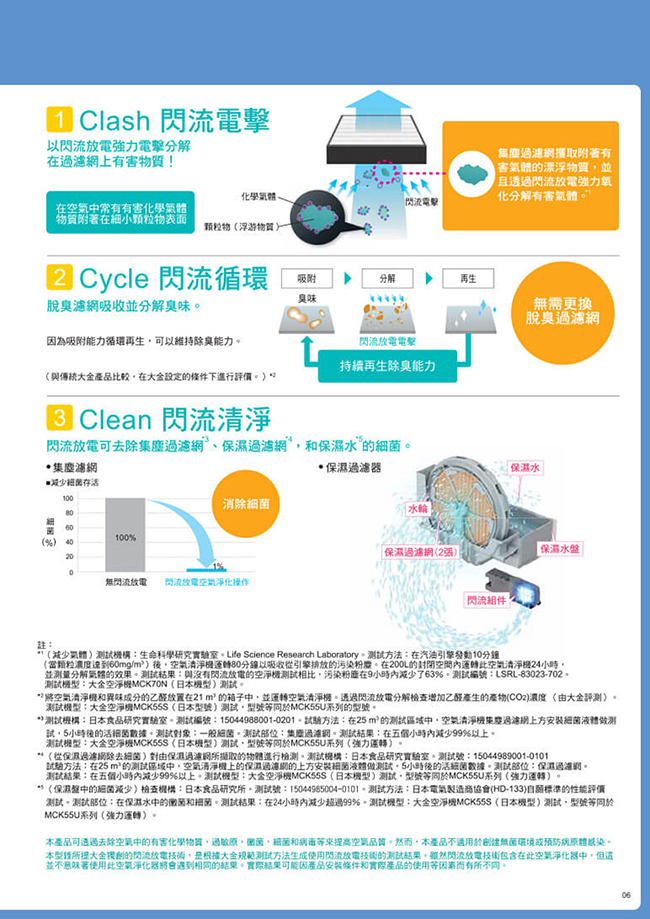 DAIKIN 大金 12.5坪閃流除菌空氣清淨機 MCK55USCT