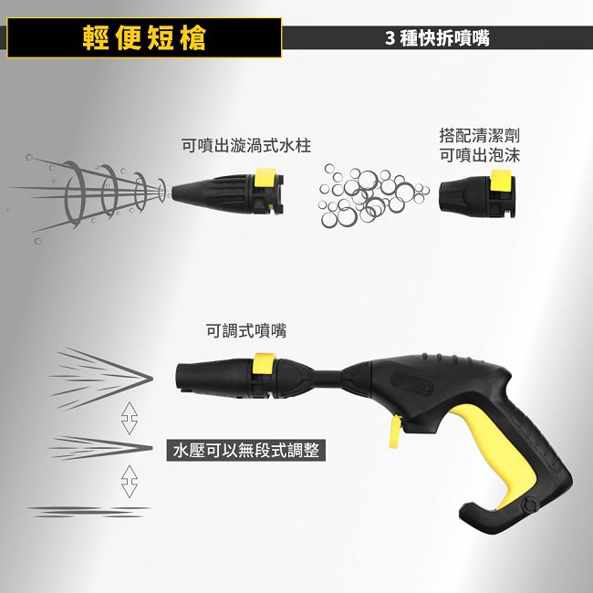 萊姆高壓清洗機 HDI-X900