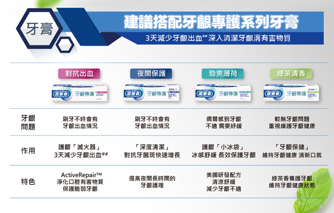 歐樂B-無蠟牙線50公尺8入