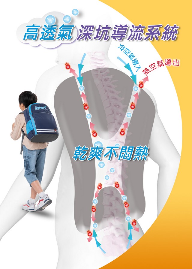 【IMPACT】怡寶新一代成長型輕量護脊書包 IM00383