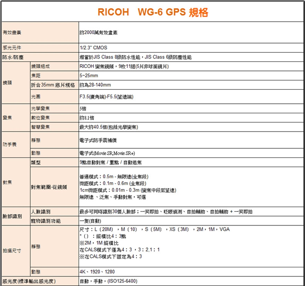 全品送料0円Ricoh 6✖️6版❓ フィルムカメラ | feketeugyved.hu