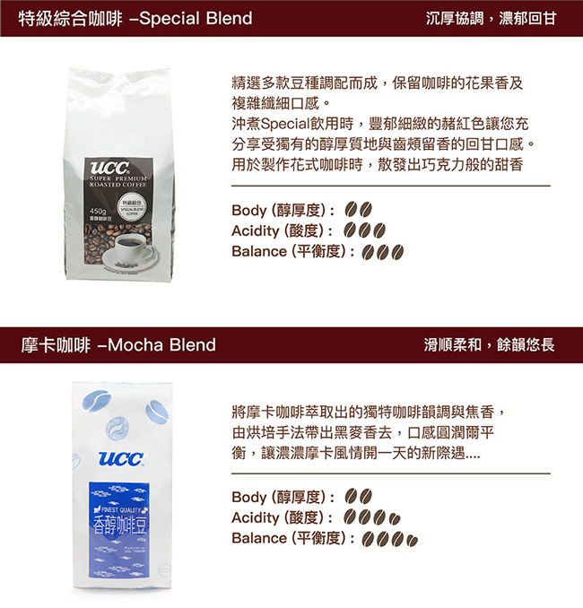 【日本UCC】摩卡 MOCHA BLEND 450g 香醇研磨咖啡豆