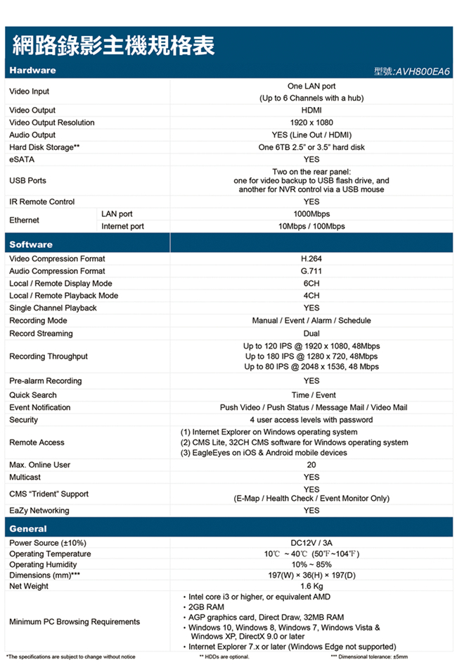 AVTECH FULL HD全室內監控套裝方案