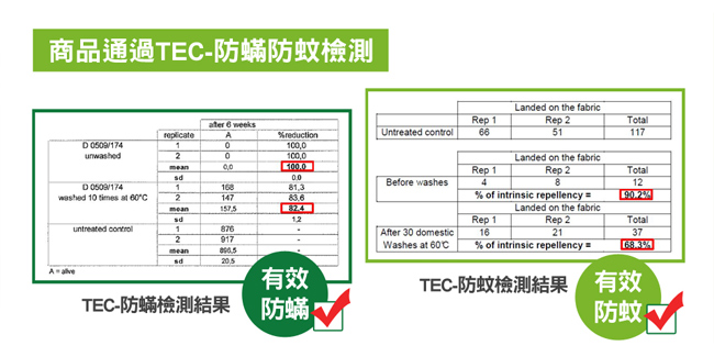 喬曼帝Jumendi天然防蹣防蚊單人涼被床包組(採用Greenfirst技術)-綠意盎然