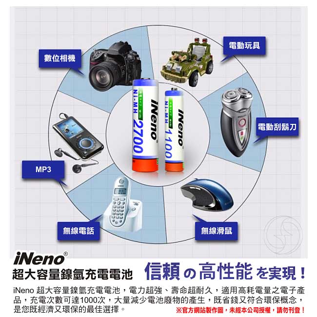 iNeno高容量3號鎳氫充電電池(4入)+USB鎳氫電池充電器2槽(201D)