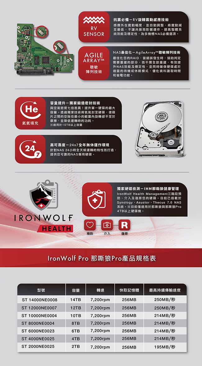 Seagate哪嘶狼IronWolf Pro 12TB 3.5吋 NAS專用硬碟