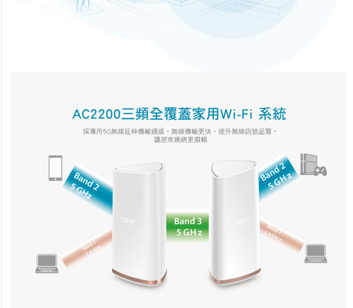 D-Link 友訊 COVR-2202 Mesh 三頻全覆蓋家用Wi-Fi 系統路由器分享器