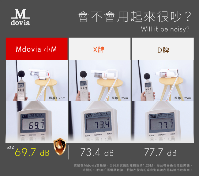 Mdovia 無線手持吸塵器 vs 小米 奈米銀殺菌無線吸塵器 mu010