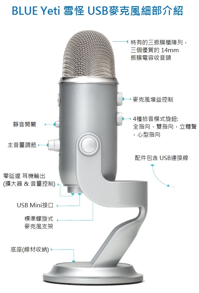 美國BLUE YETI 雪怪USB麥克風 孔雀綠