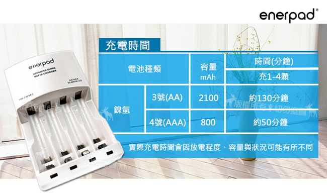 台灣製 enerpad 智慧型急速充電器 可充3號4號充電電池 可獨立充電