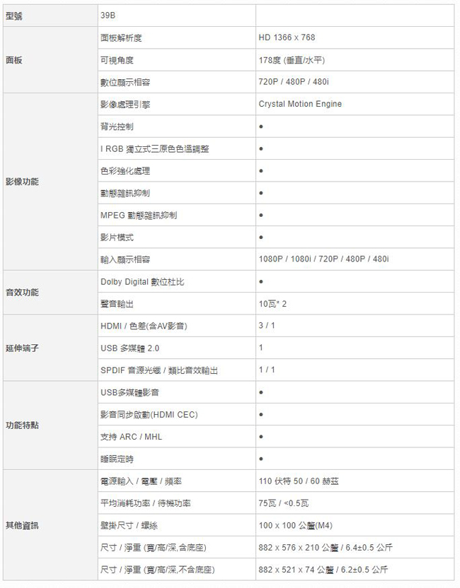 JVC 39吋LED液晶顯示器 39B