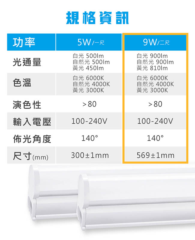 ADATA威剛 9W T5 2尺 LED層板燈(白光/黃光)_30入組