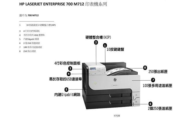 HP LaserJet Enterprise 700 M712dn A3黑白雙面雷射印表機